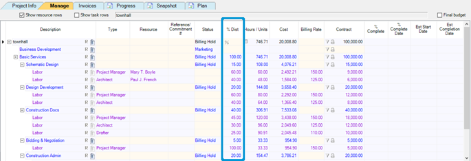 Ajera Product Command Center, Percent Distribution